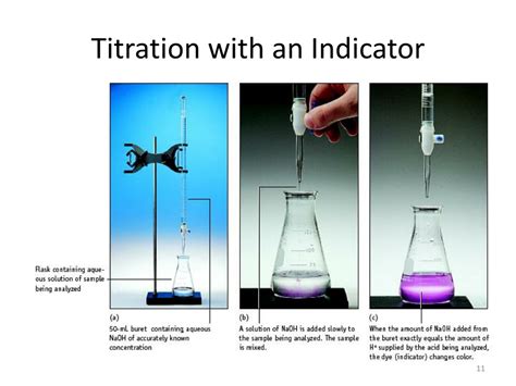what is the function of an indicator in titration