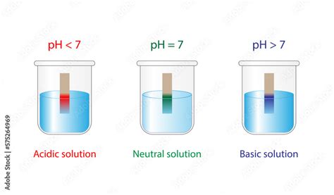 what is the function of an indicator solution