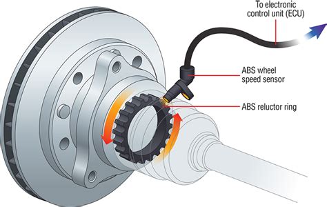 what is the function of anti lock braking system