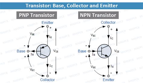 what is the function of base emitter and collector in transistor