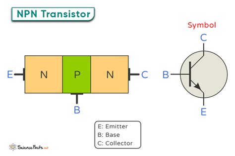 what is the function of base region of a transistor