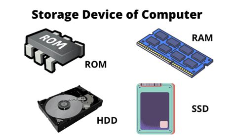 what is the function of computer storage hardware