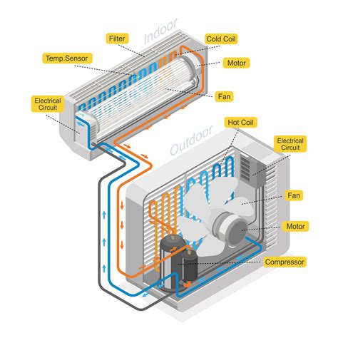 what is the function of condenser in air conditioning system