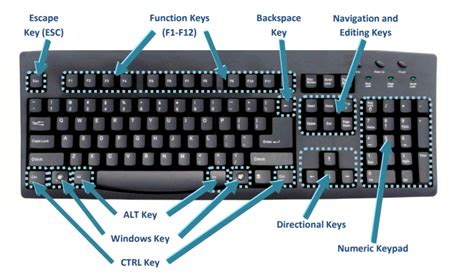 what is the function of control keys in keyboard