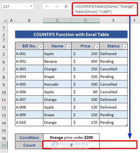 what is the function of countif in excel mcq