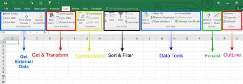 what is the function of data tab in excel 2016
