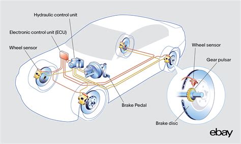 what is the function of ebd in anti lock brake system