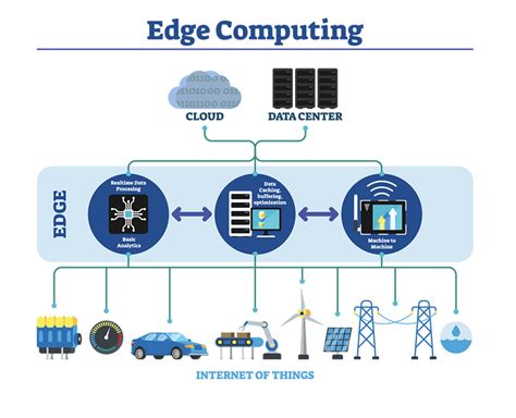 what is the function of edge computing in industrial automation
