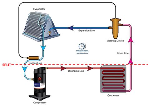 what is the function of evaporator in air conditioning system