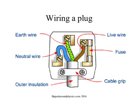 what is the function of fuse and earthing wire