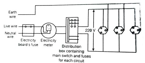 what is the function of fuse in a domestic circuit