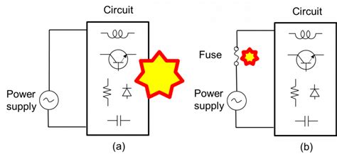 what is the function of fuse kept in an electric circuit