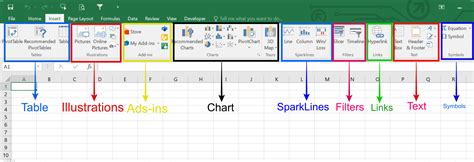what is the function of insert tab in excel