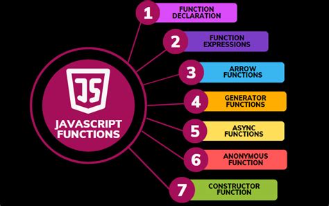 what is the function of javascript in html