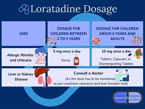 what is the function of loratadine tablet