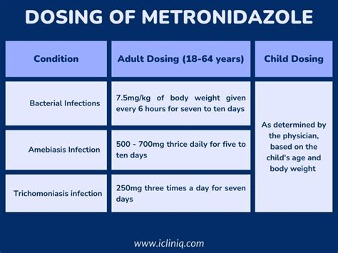what is the function of metronidazole tablet