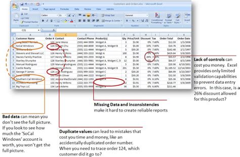what is the function of microsoft access