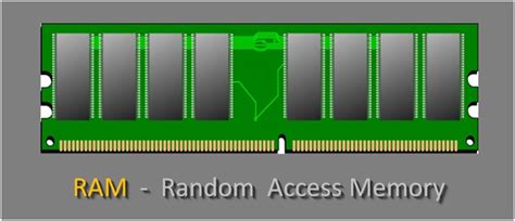 what is the function of ram random access memory in a computer