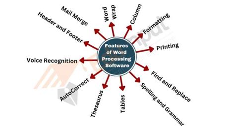 what is the function of the autotext feature in word processing software
