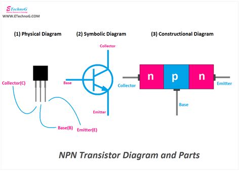 what is the function of the base terminal in a transistor