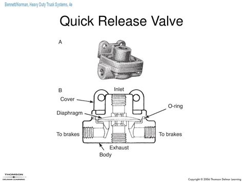 what is the function of the quick release valve in the hold off circuit