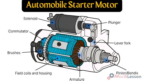 what is the function of the shift lever in a starter motor