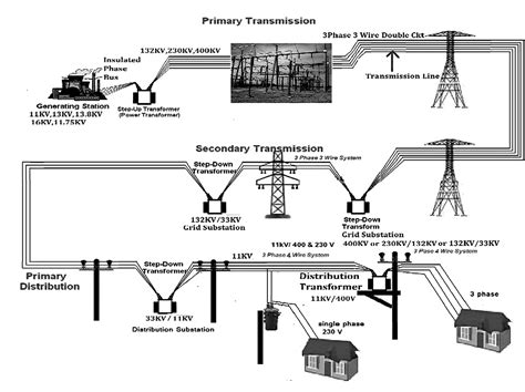 what is the function of transmission line