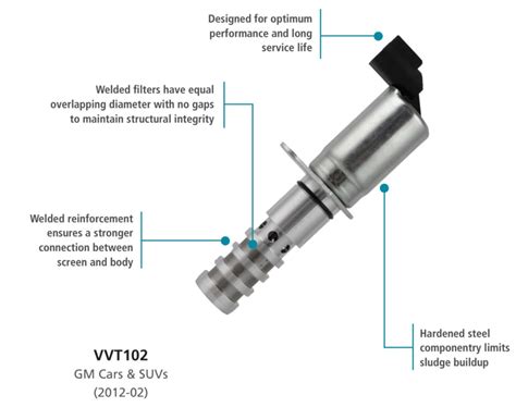 what is the function of vvt sensor