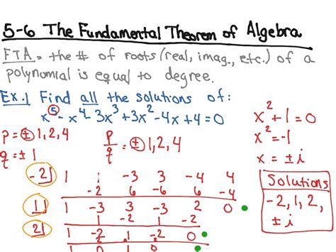 what is the fundamental algebra theorem