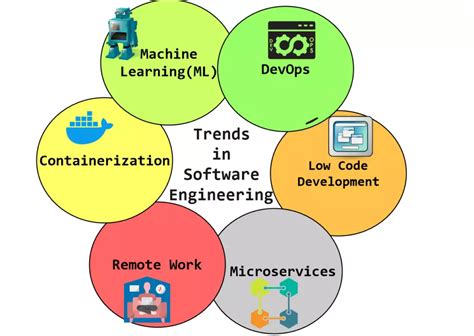 what is the future of software engineering reddit