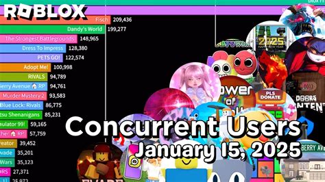 what is the game with the most concurrent players on roblox