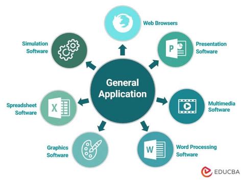 what is the general purpose of application software