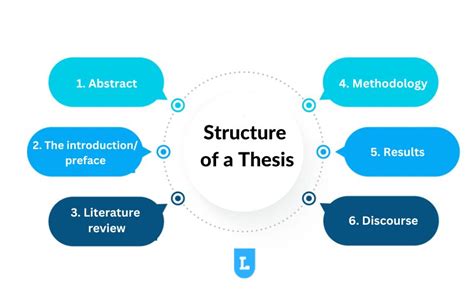 what is the general structure of a thesis
