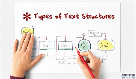 what is the general structure of the text above