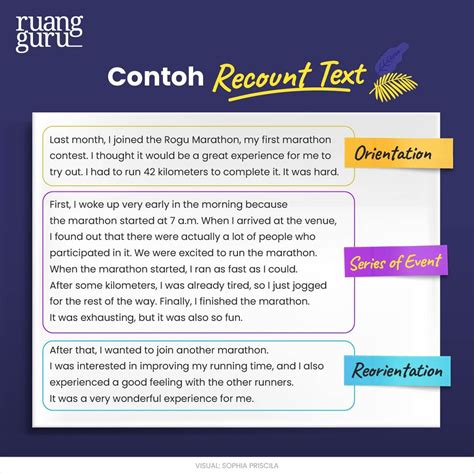 what is the generic structure of recount text artinya
