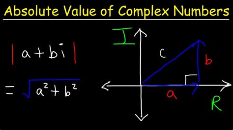 what is the geometrical meaning of absolute value of a complex number