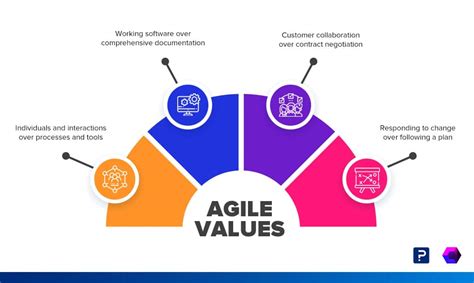 what is the goal of agile software development