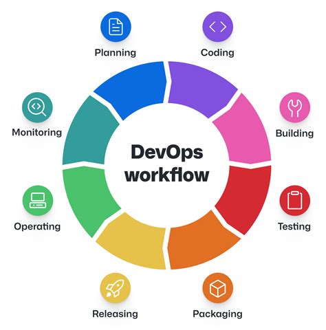 what is the goal of devops methodology