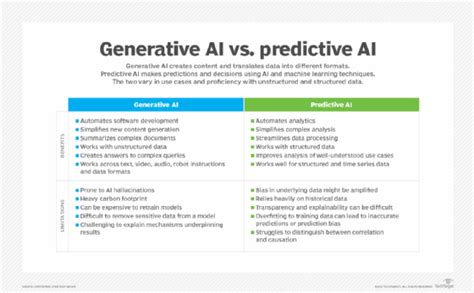what is the goal of predictive analytics in banking with generative ai