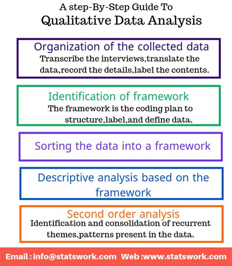 what is the goal of qualitative data analysis