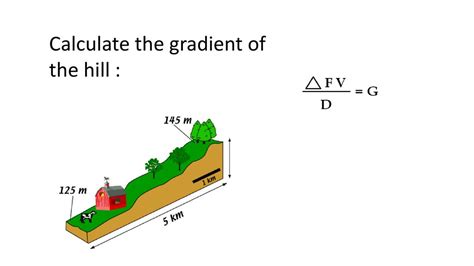 what is the gradient of a hill