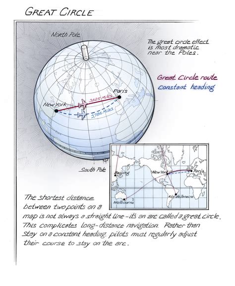 what is the great circle of the globe