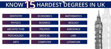 what is the hardest degree to get a first in uk