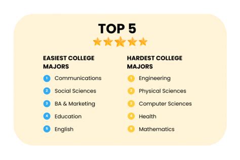 what is the hardest degree to get a job in