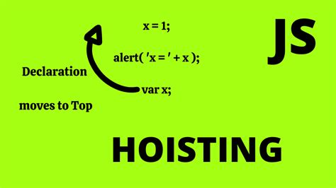 what is the hoisting in javascript