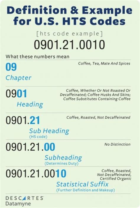 what is the hts code for paper documents