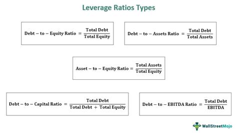 what is the ideal financial leverage ratio