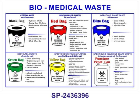 what is the importance of colour coding in biomedical waste management