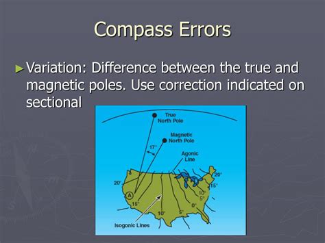 what is the importance of compass error in the navigation