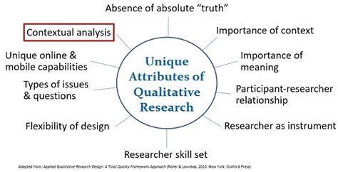 what is the importance of content and contextual analysis